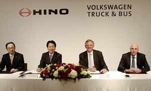 Imagem ilustrativa da notícia: VW C tem parceria com Hino