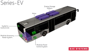 Imagem ilustrativa da notícia: BAE Systems fornecerá propulsão elétrica para veículos pesados no Brasil