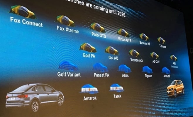 Imagem ilustrativa da notícia: VW apresenta planos para a América Latina até 2020