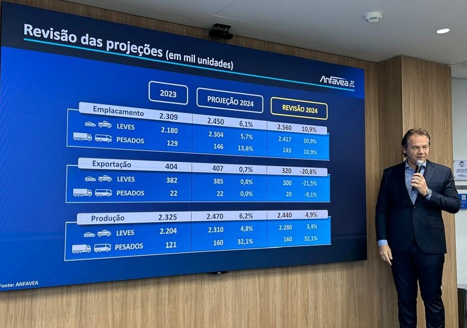 Imagem ilustrativa da notícia: Anfavea revisa para cima projeções de mercado e para baixo as de exportação e de produção