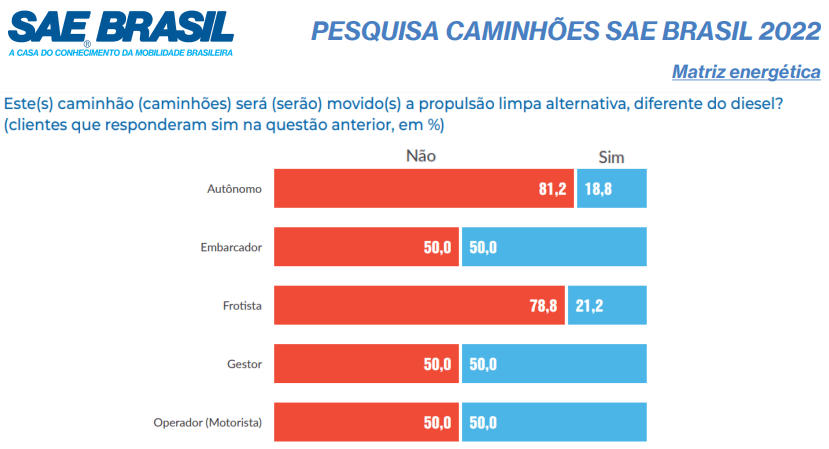 AutoData Editora - Diesel verde é combustível limpo mais favorável aos  caminhões no Brasil, aponta pesquisa SAE